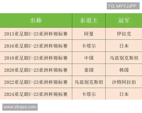 2026U23亚洲杯加姆迪执教展望与球队备战策略分析