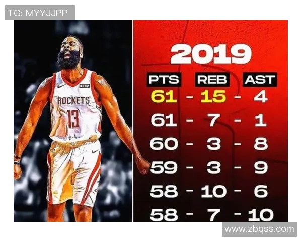 哈登连续砍下30+得分，带领火箭喜获四连胜